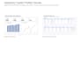 build automated google sheets KPI dashboards and trackers